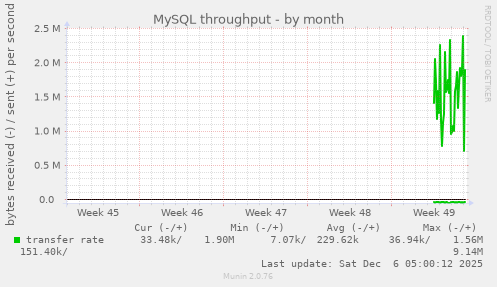 MySQL throughput