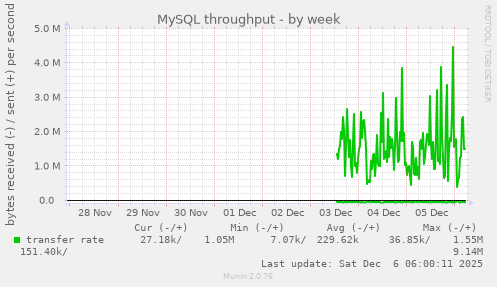MySQL throughput