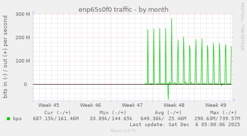 enp65s0f0 traffic