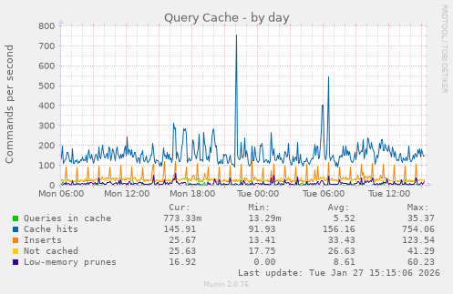 Query Cache