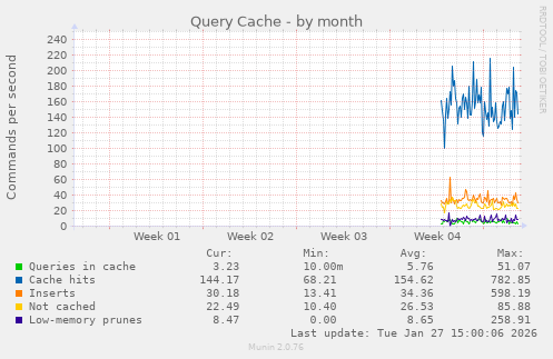 Query Cache