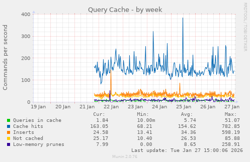 Query Cache