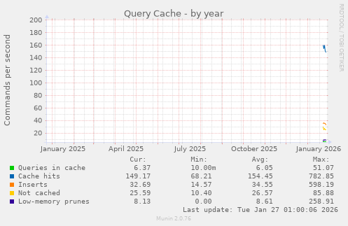 Query Cache