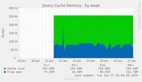 Query Cache Memory